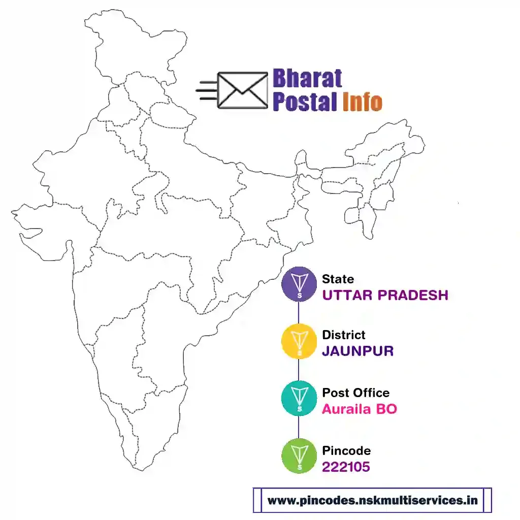 UTTAR PRADESH-JAUNPUR-Auraila BO-222105